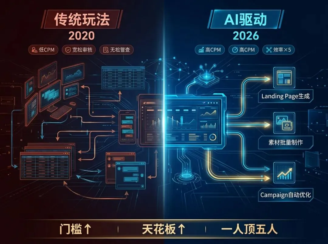 2026年还有人不知道Affiliate？3分钟讲清楚这行到底怎么赚钱 配图 3