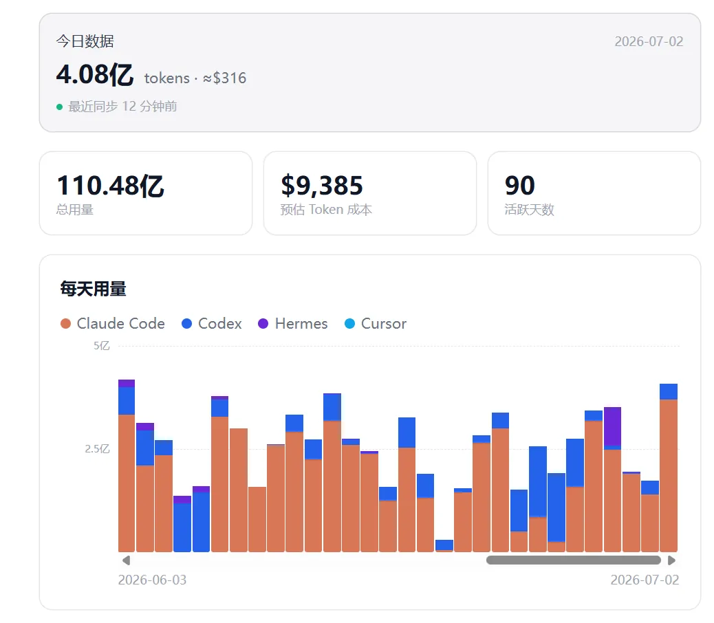 3个月烧了100亿Token，聊聊下半年广告怎么跑 配图 2