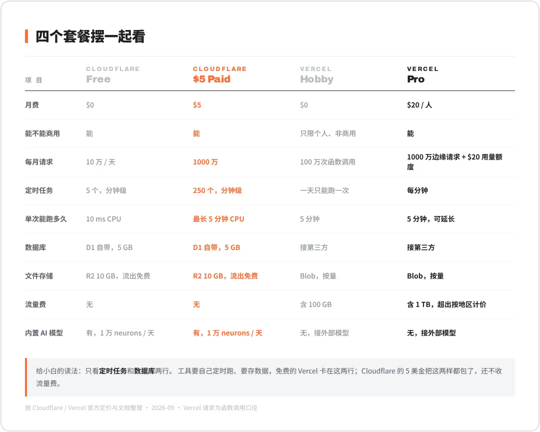 5 美金，搭一个自定义优化工具 配图 2