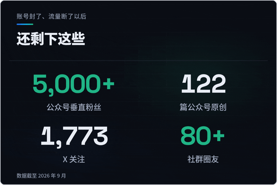 Animated card of what remains after bans: WeChat followers, original articles, X followers and community members