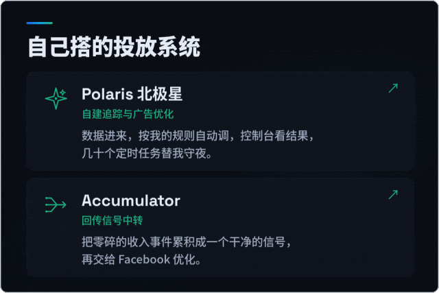 Cards for two self-built tools: Polaris for tracking and ad optimization, Accumulator for postback signal relay