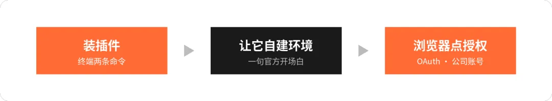 升级我的数字员工：接入 Airwallex，实现 “财务” 自由 配图 2