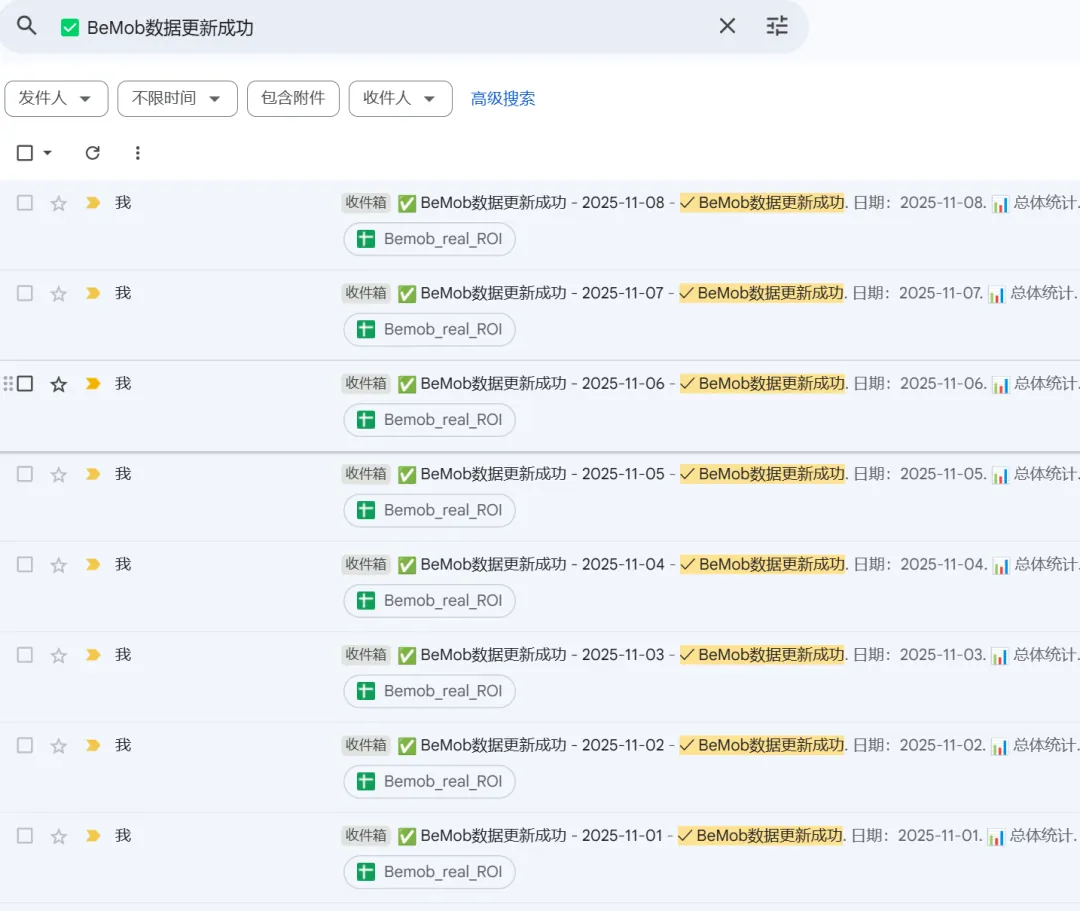AI投手时代：当算法开始学买量，我们该怎么办？ 配图 3