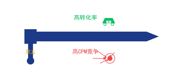 黑五！你还期待吗？ 配图 4