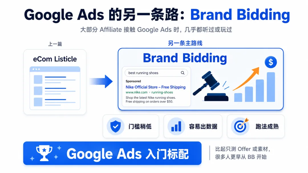 Brand Bidding：Google Ads 的必经之路 配图 1