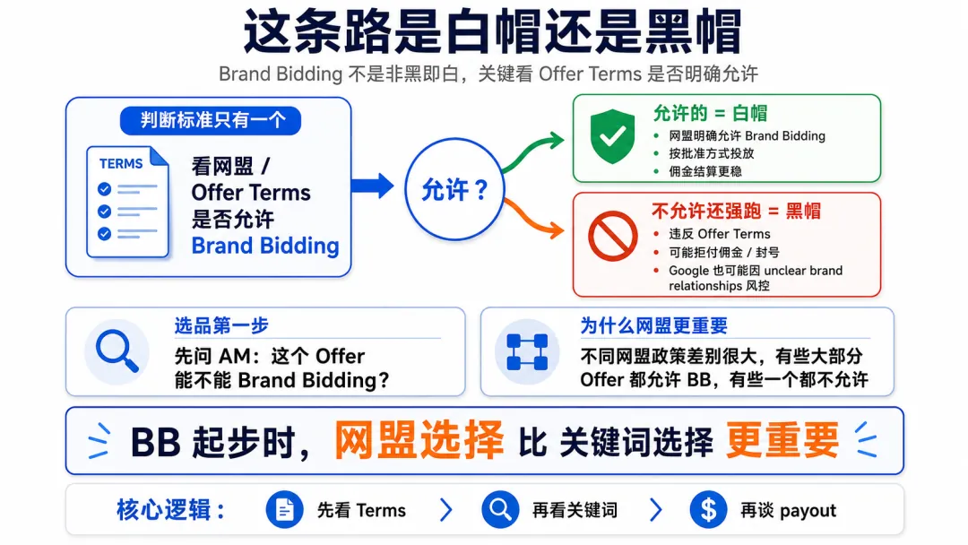 Brand Bidding：Google Ads 的必经之路 配图 4