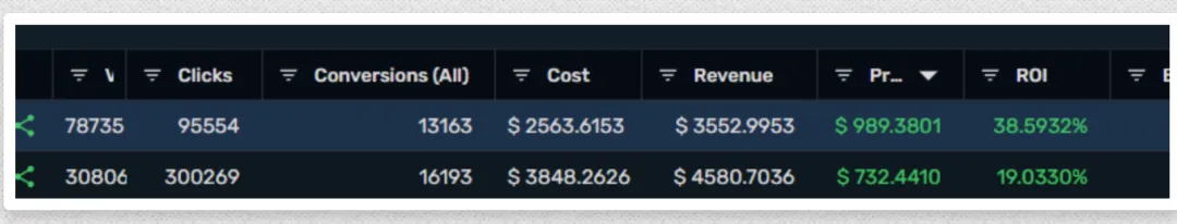 Case Study:1-3-3 结构 + 手动定向,两个月怎么做出 26.87% ROI? 配图 2