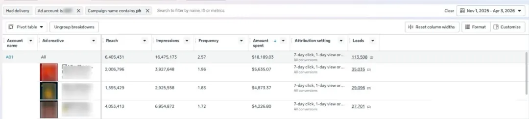 Case Study：Facebook 这个广告是如何持续运行 5 个月？ 配图 3