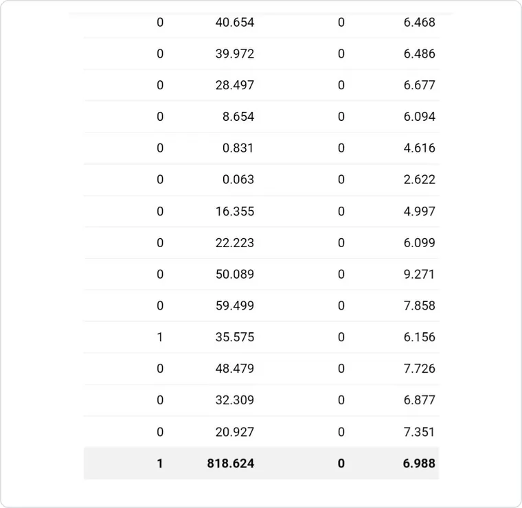 6 月合计 $818.62，CPM $6.988