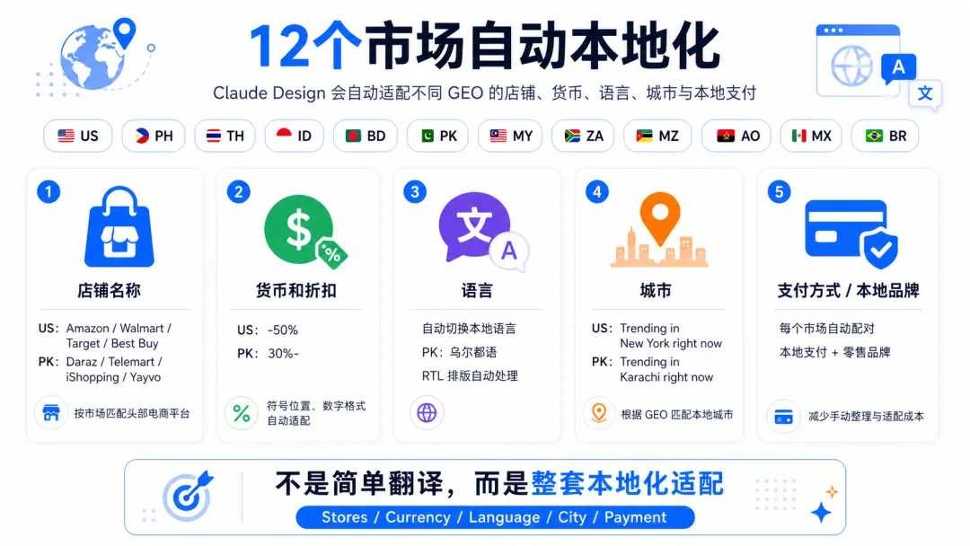 Claude Design：5分钟做出1600+个 Lander组合 配图 4