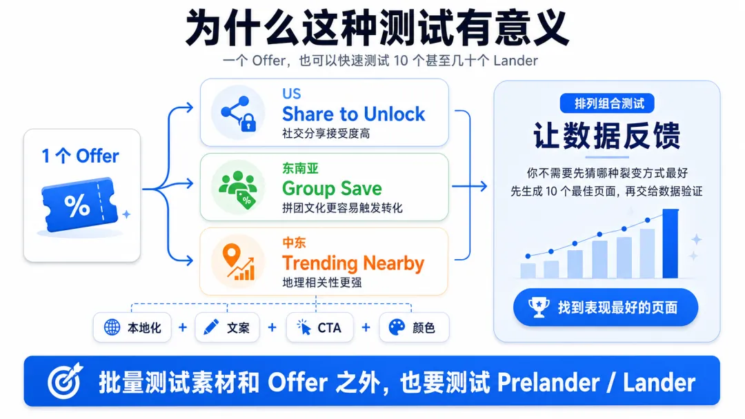 Claude Design：5分钟做出1600+个 Lander组合 配图 6