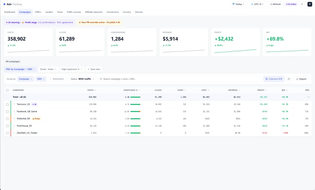 第一版追踪系统——Adv Tracking 配图 1
