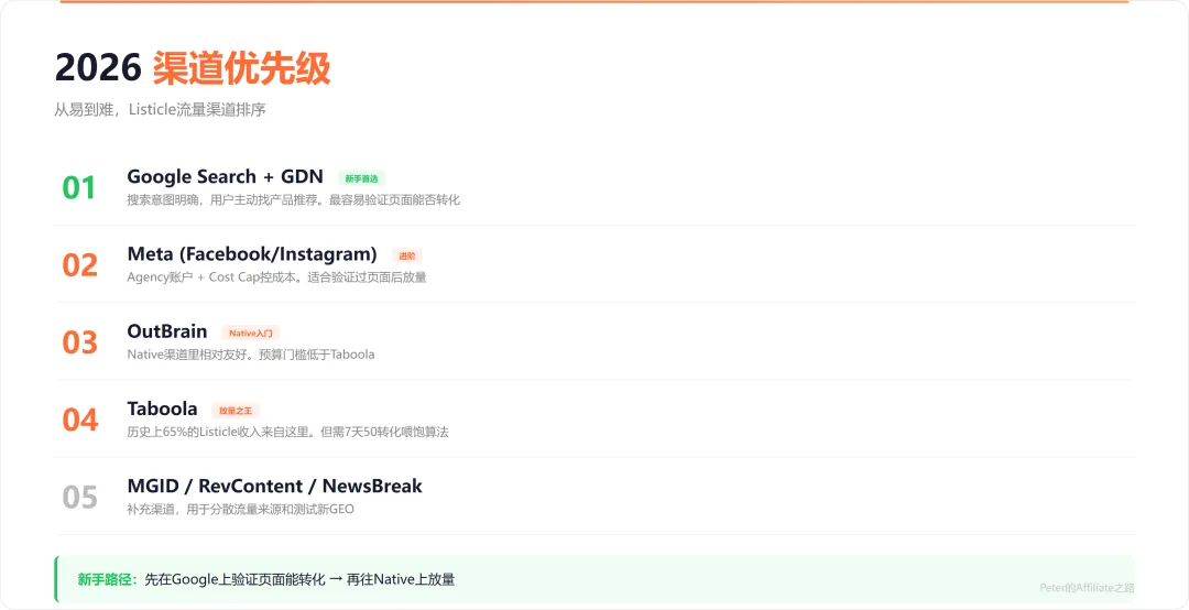 eCom Listicle：2026年我见过最适合新手的打法 配图 6
