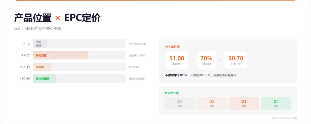 eCom Listicle：2026年我见过最适合新手的打法 配图 5