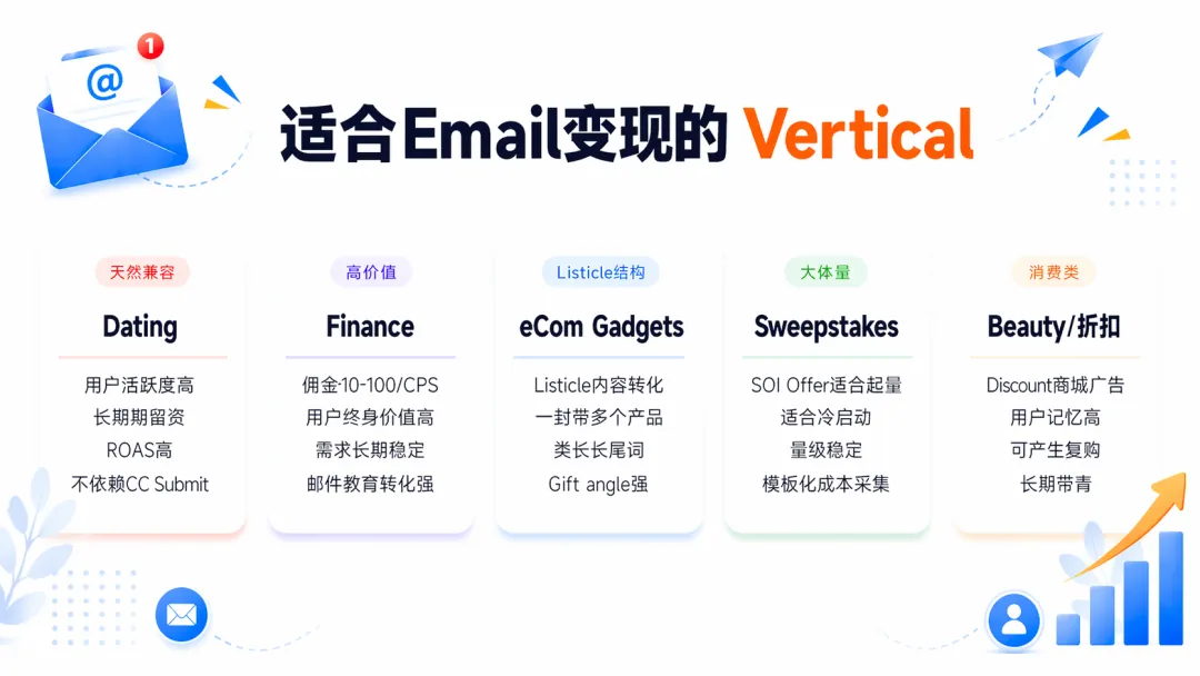 Email Marketing：Affiliate行业真正的被动收入之一 配图 3