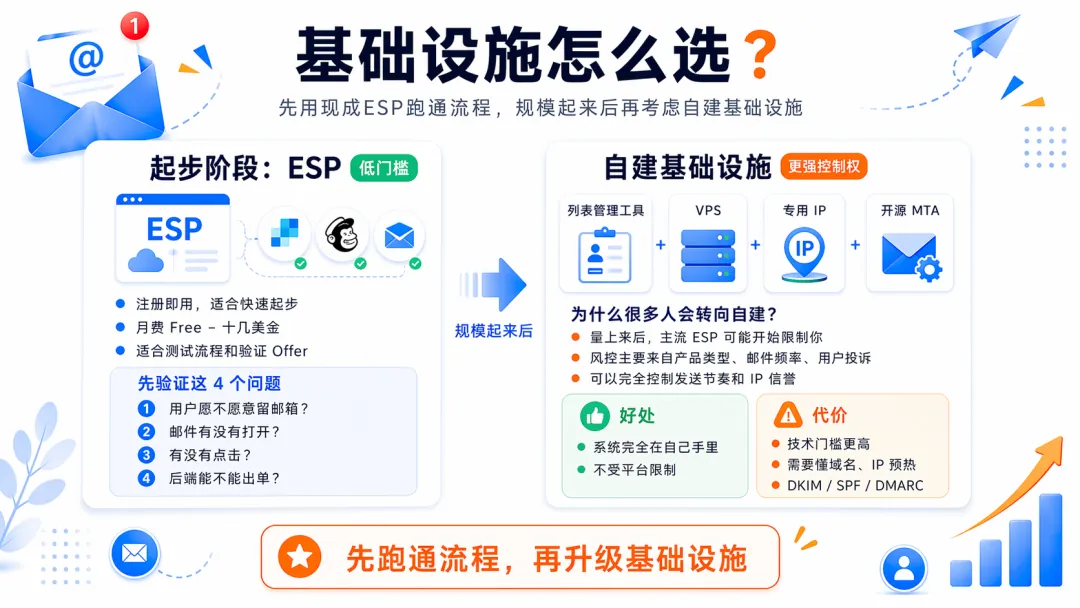 Email Marketing：Affiliate行业真正的被动收入之一 配图 4