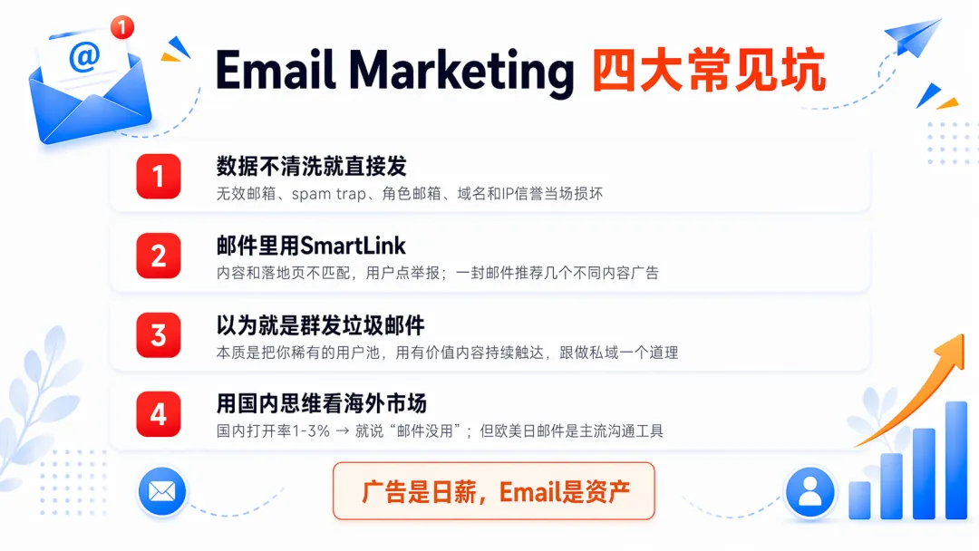 Email Marketing：Affiliate行业真正的被动收入之一 配图 5