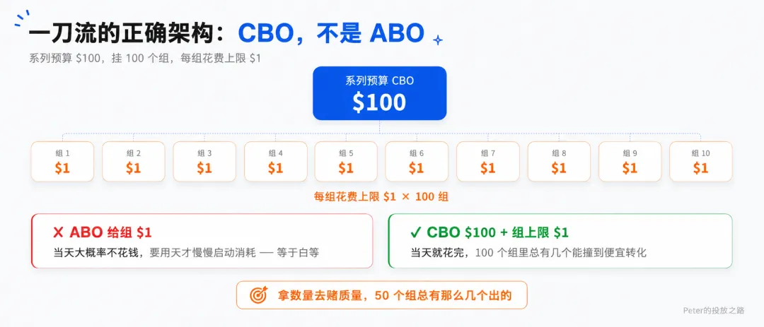 什么是 Facebook 一刀流？AI 正在加快它的出刀速度 配图 2