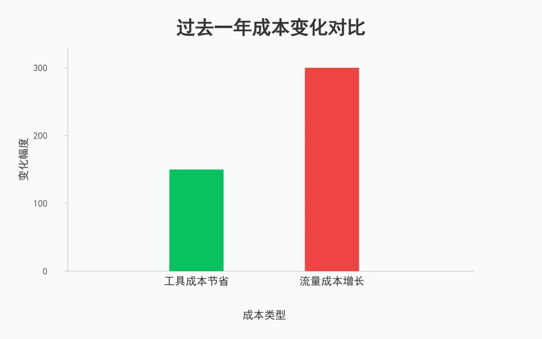 黑五！你还期待吗？ 配图 2