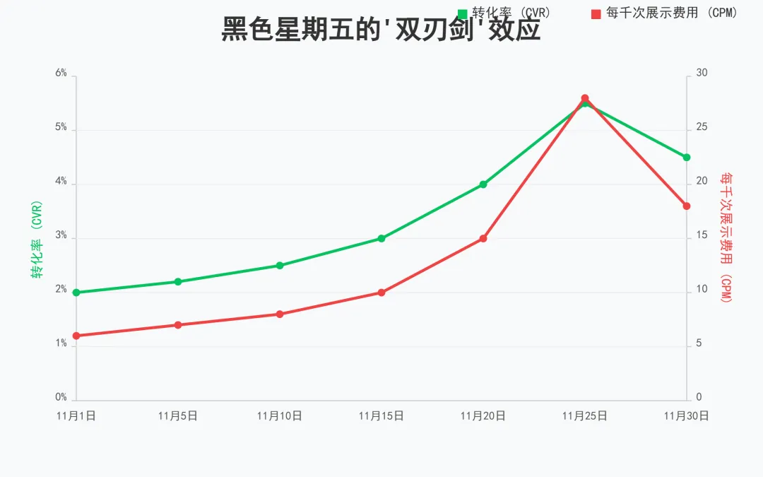 黑五！你还期待吗？ 配图 3