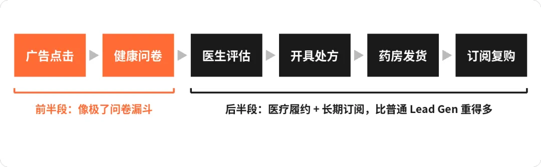 一个卖减肥针的品牌，年烧 11 亿美金广告 配图 3