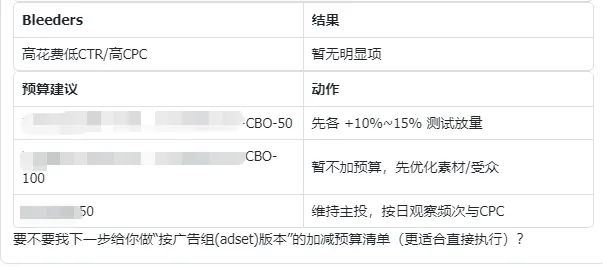 Meta封禁了OpenClaw：我却把它接进了广告账户 配图 3