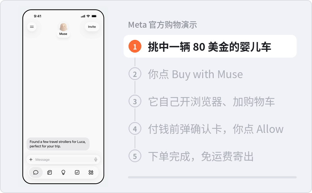 Meta 官方的购物演示