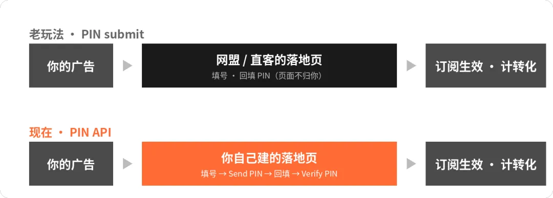 MVAS：常青 vertical，为什么亏钱的总是新手 配图 3