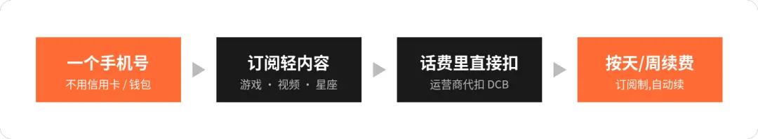 MVAS：常青 vertical，为什么亏钱的总是新手 配图 1