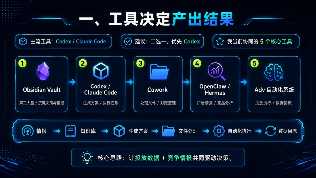 一人公司如何建立 AI Native 流程，我的 5 点建议 配图 1