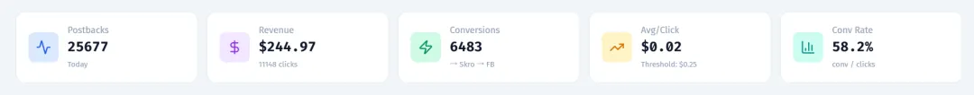 ProPush Constructor 进阶：用 Claude Code 自建回传系统，完美对接 Facebook 配图 1