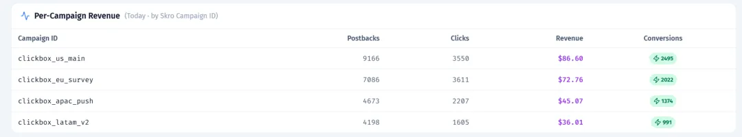 ProPush Constructor 进阶：用 Claude Code 自建回传系统，完美对接 Facebook 配图 3