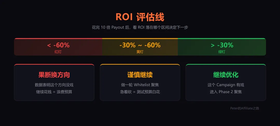 为什么你的 Campaign 总是跑崩？答案可能跟你想的相反 配图 2