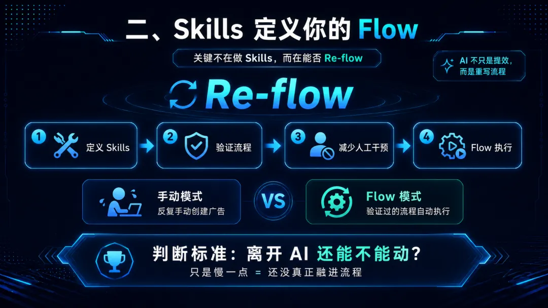 一人公司如何建立 AI Native 流程，我的 5 点建议 配图 2