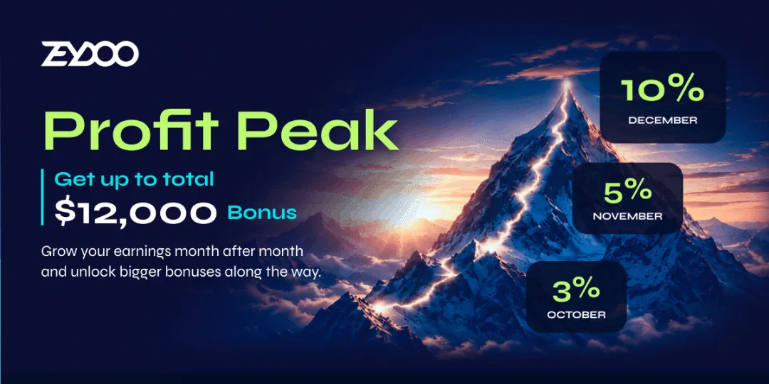 Zeydoo Profit Peak promotion page